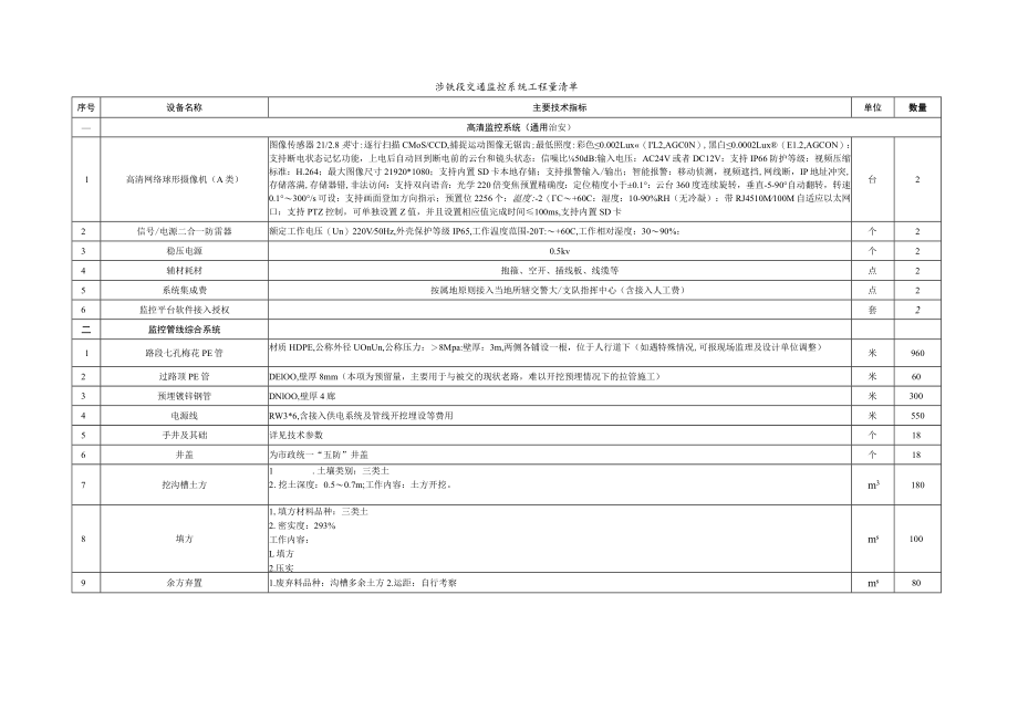 涉铁段交通监控工程数量表（水蚌线）.docx_第1页