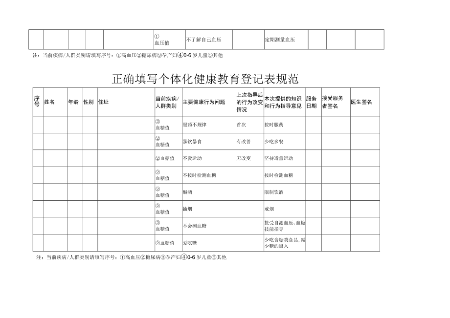 正确填写个体化健康教育登记表规范.docx_第2页