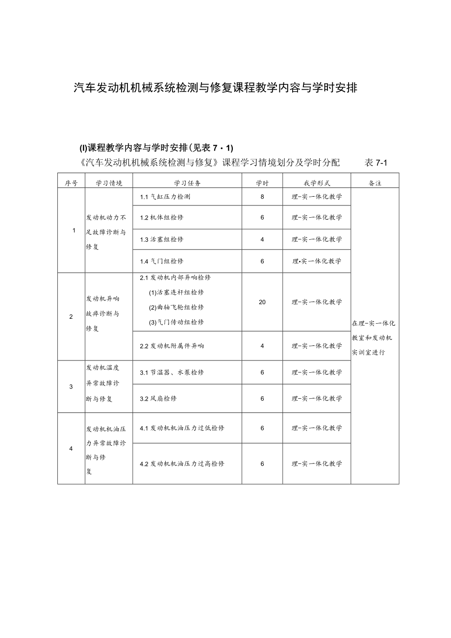 汽车发动机机械系统检测与修复课程教学内容与学时安排.docx_第1页