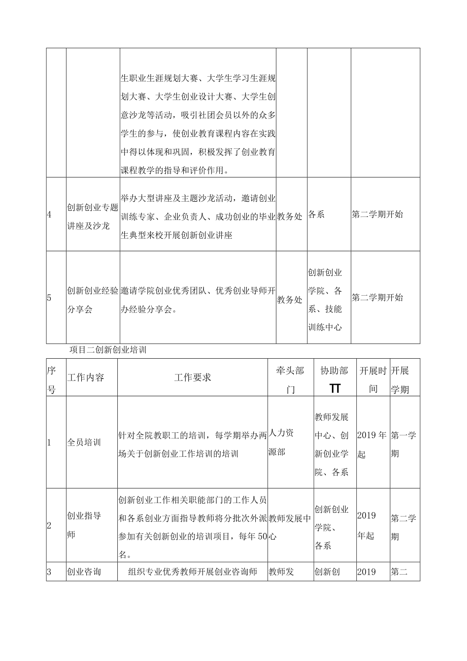 创新创业教育体系组织及安排.docx_第3页