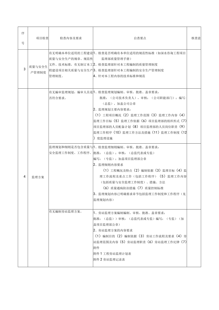 深水迎检表.docx_第2页