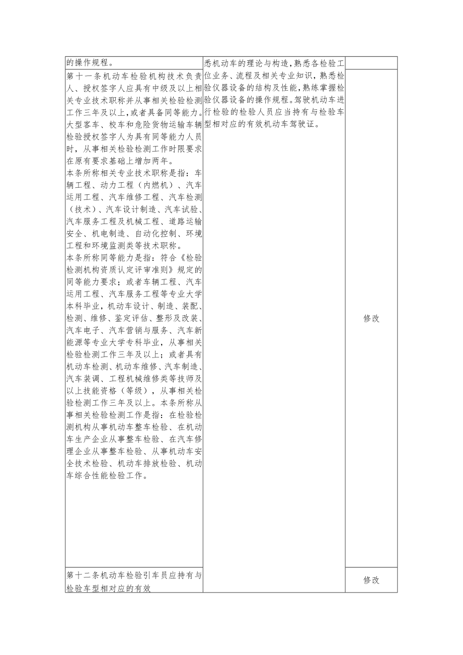 机动车检验机构资质认定评审补充技术要求新旧对比.docx_第3页