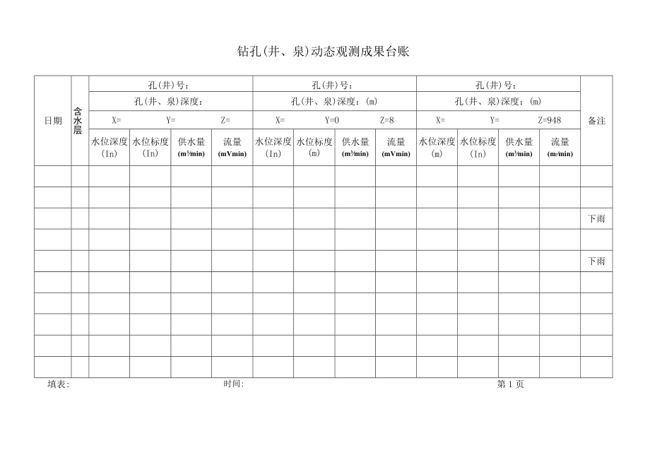 钻孔（井、泉）动态观测成果台账.docx_第1页