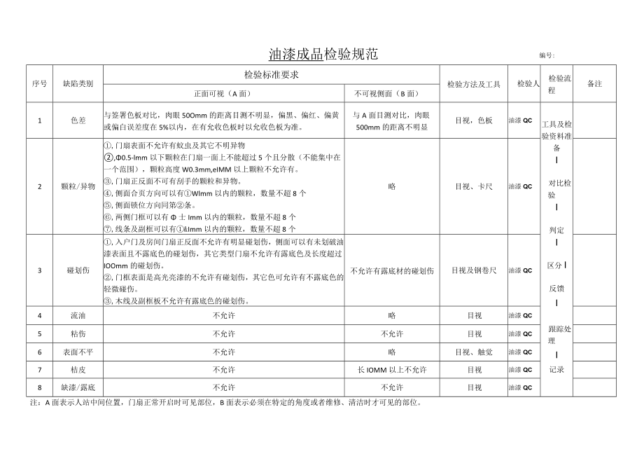 油漆成品检验规范.docx_第1页