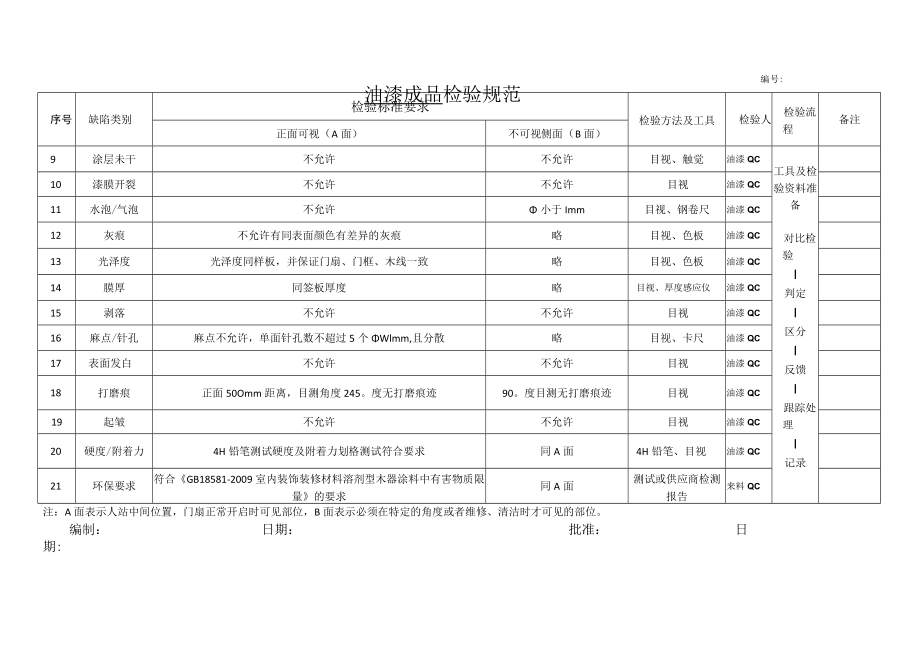 油漆成品检验规范.docx_第2页