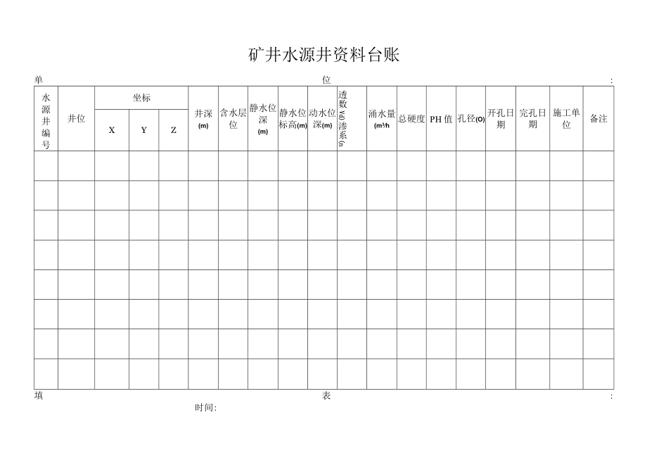 煤矿井下水源井台帐.docx_第1页