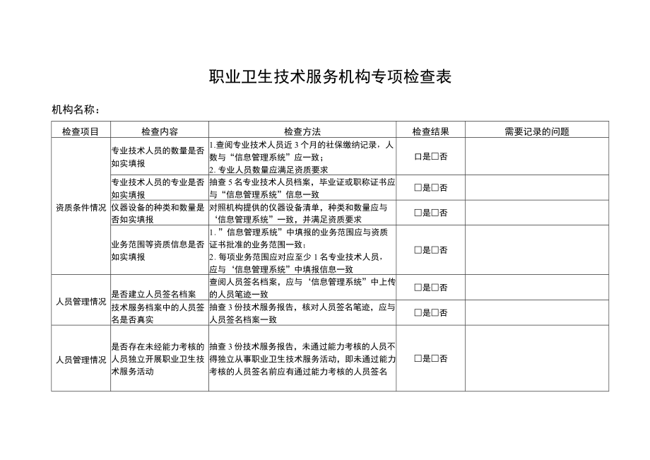 职业卫生技术服务机构专项检查表.docx_第1页