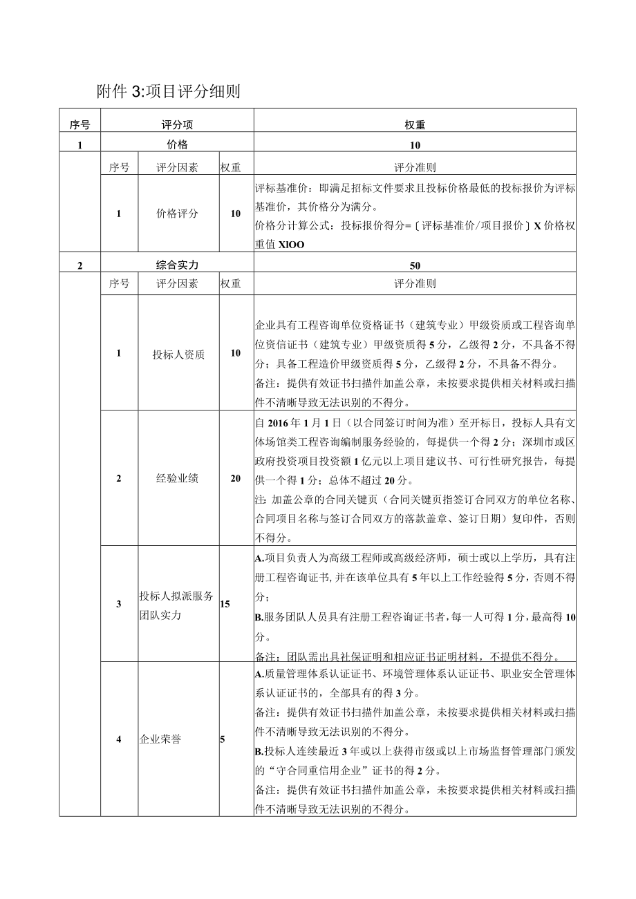 项目评分细则.docx_第1页