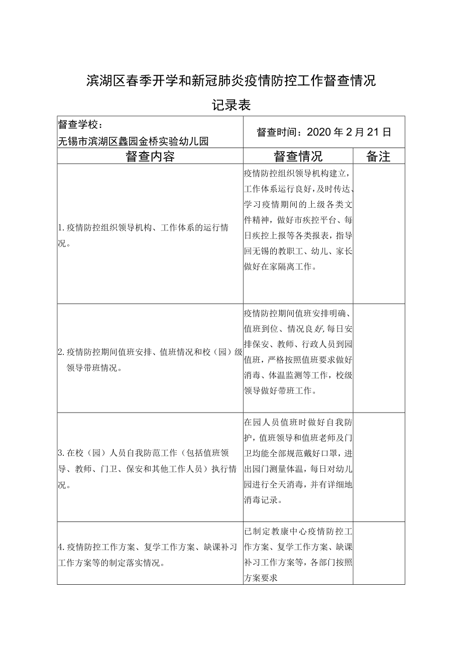 滨湖区春季开学和新冠肺炎疫情防控工作督查情况记录表.docx_第1页