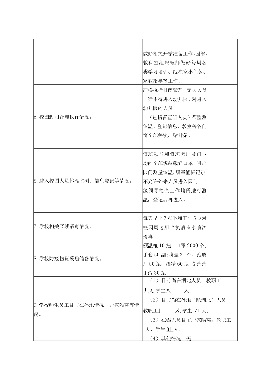 滨湖区春季开学和新冠肺炎疫情防控工作督查情况记录表.docx_第2页