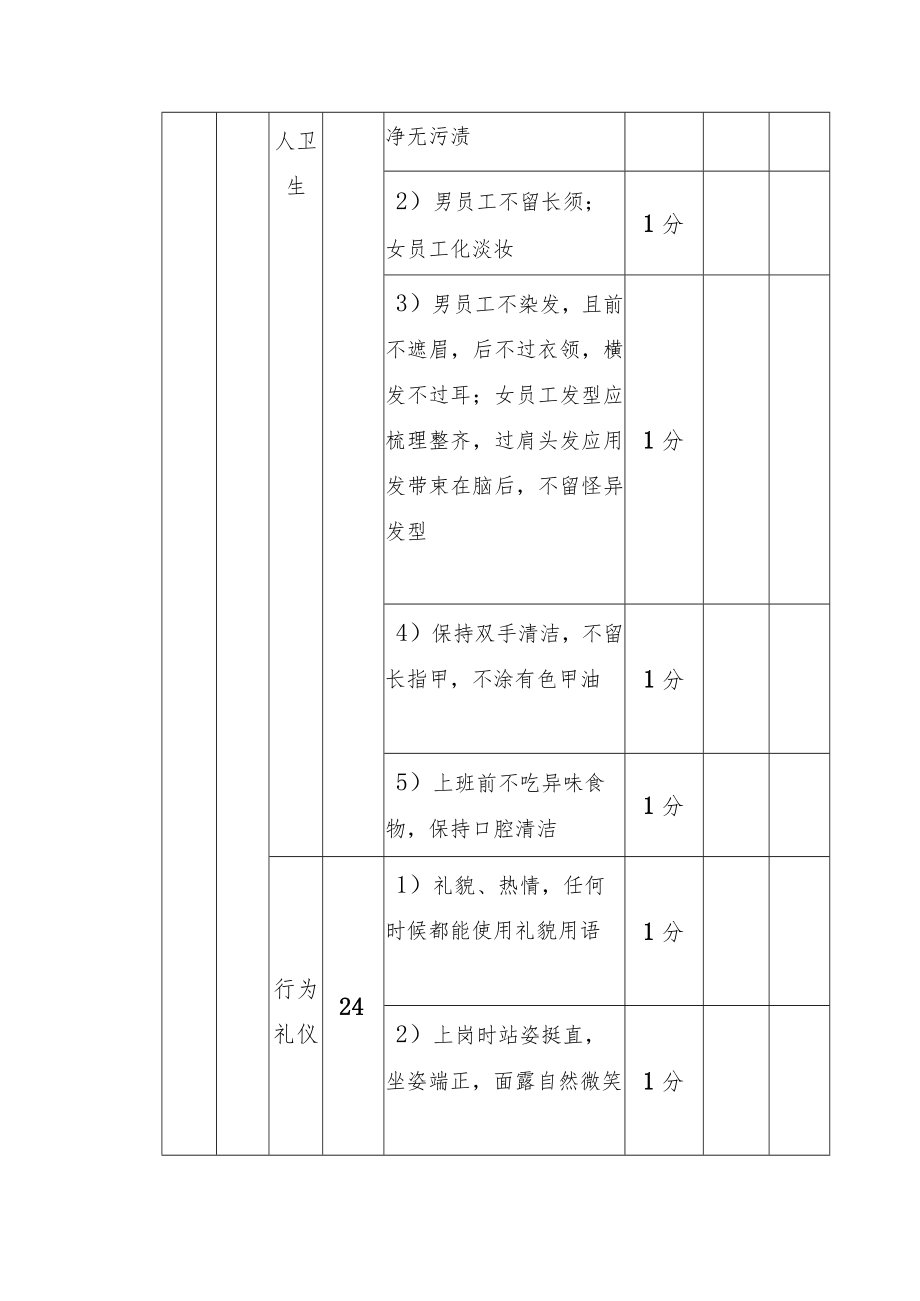 公司、企业销售现场考核评比.docx_第2页