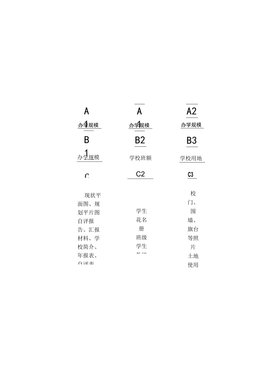 永清学区标签说明标签.docx_第3页