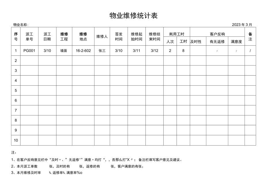 物业维修统计表.docx_第1页