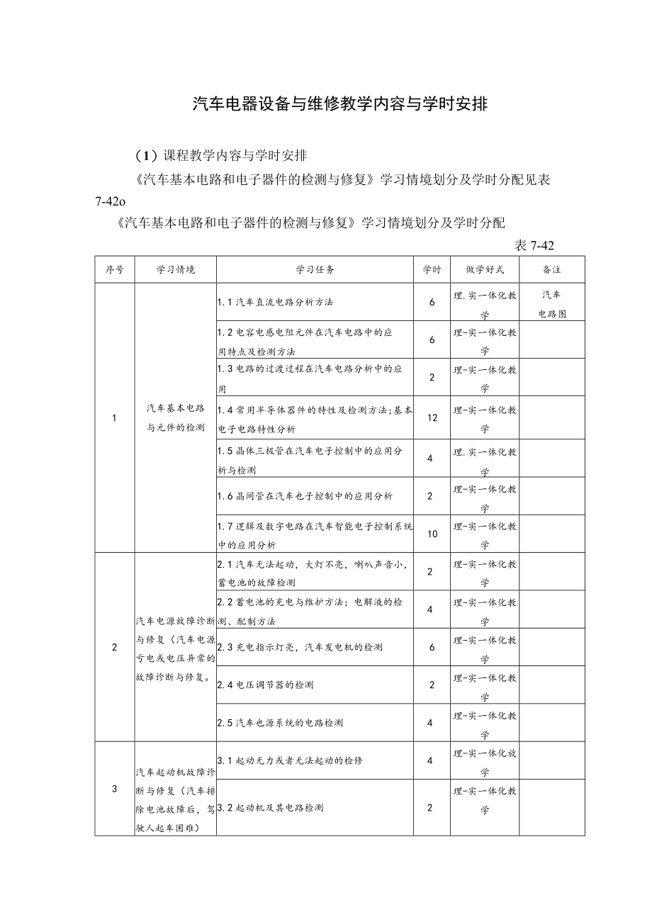 汽车电器设备与维修教学内容与学时安排.docx_第1页