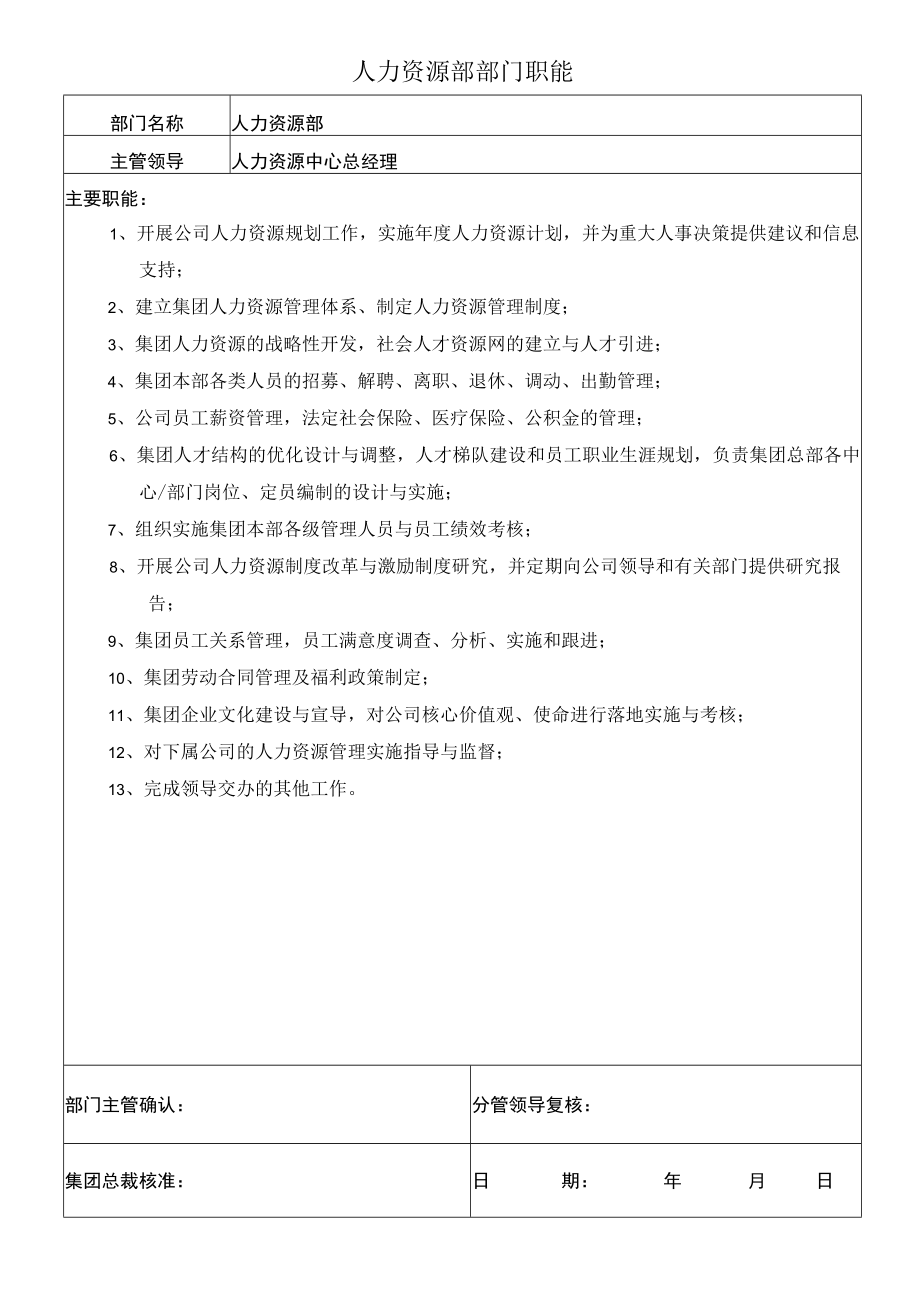 0人力资源部部门职能.docx_第1页