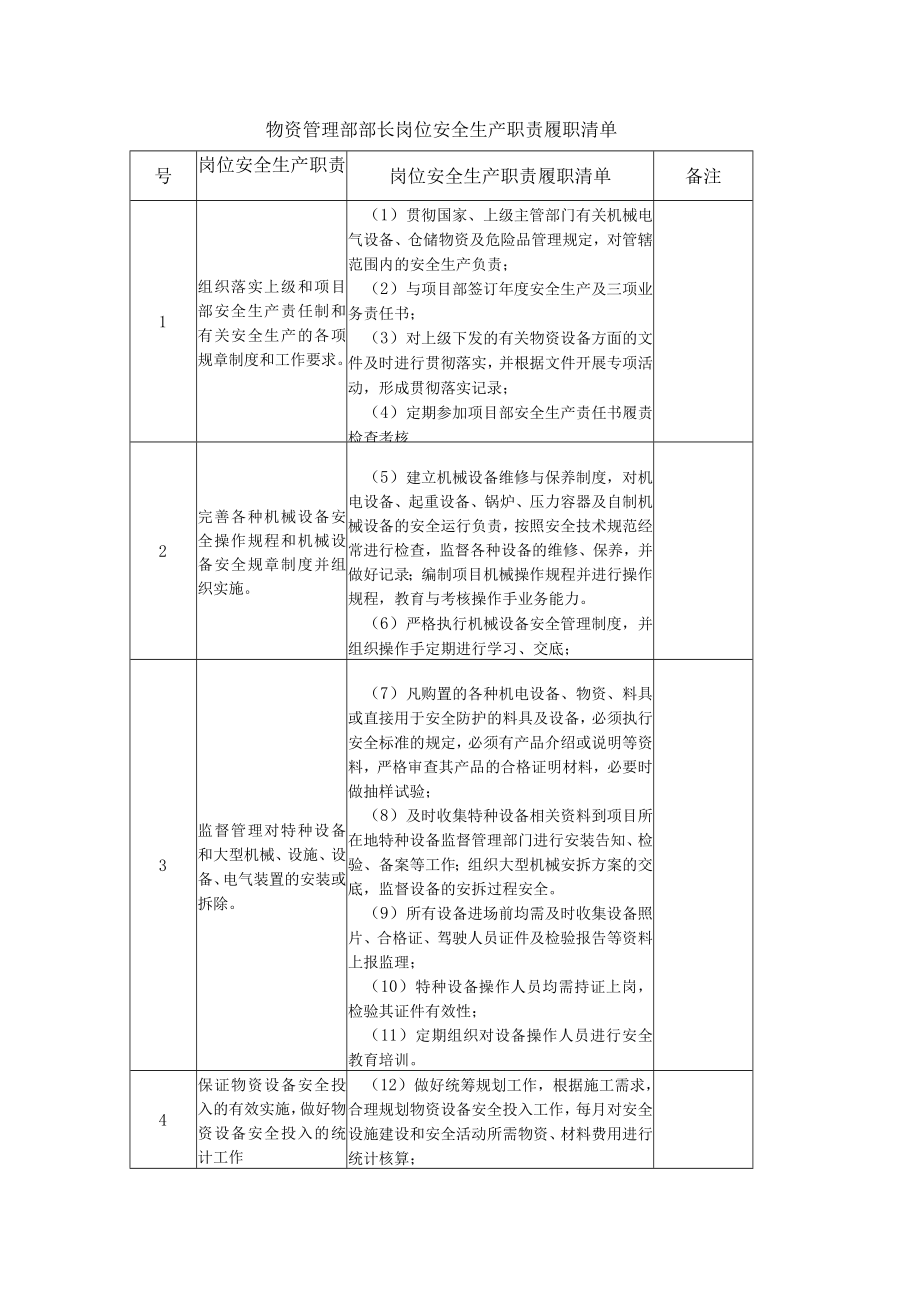 物资管理部部长岗位安全生产职责履职清单.docx_第1页