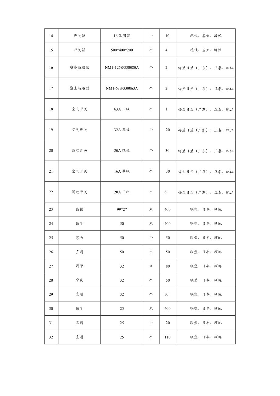 图书馆水电改造材料采购项目询价文件.docx_第2页