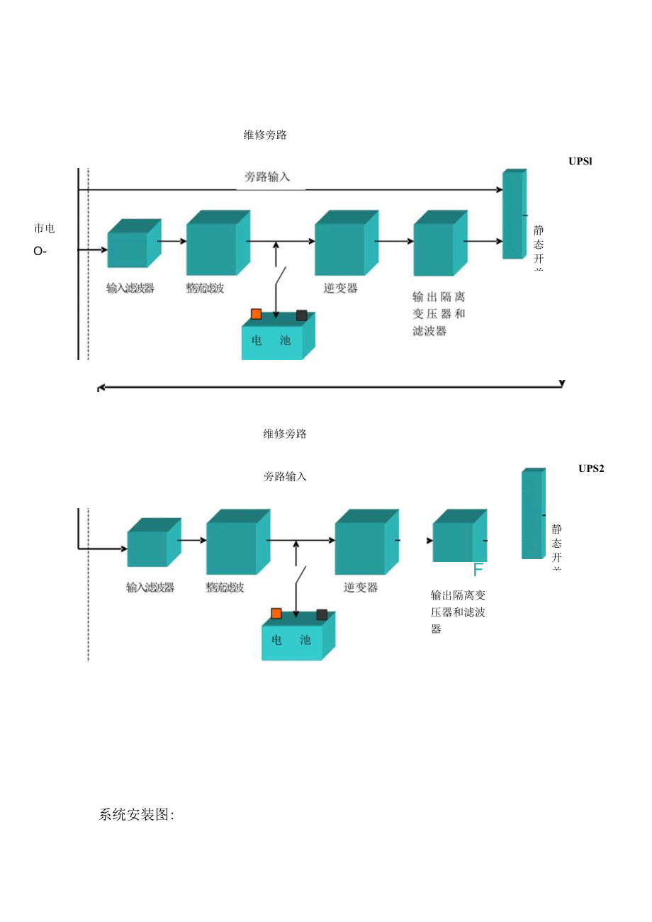 气象局ups技术方案（实例范本）.docx_第2页