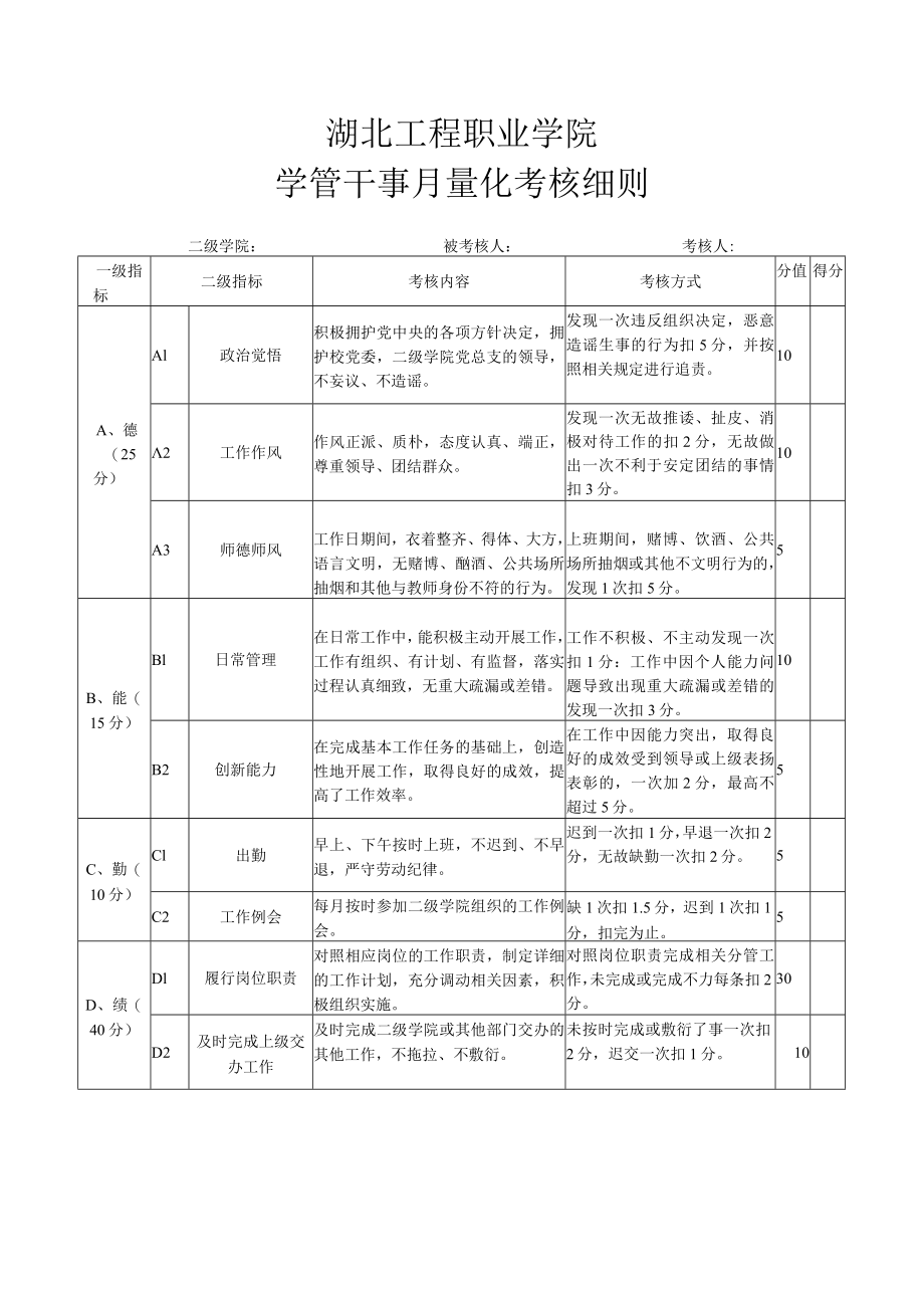 湖北工程职业学院学管干事月量化考核细则.docx_第1页