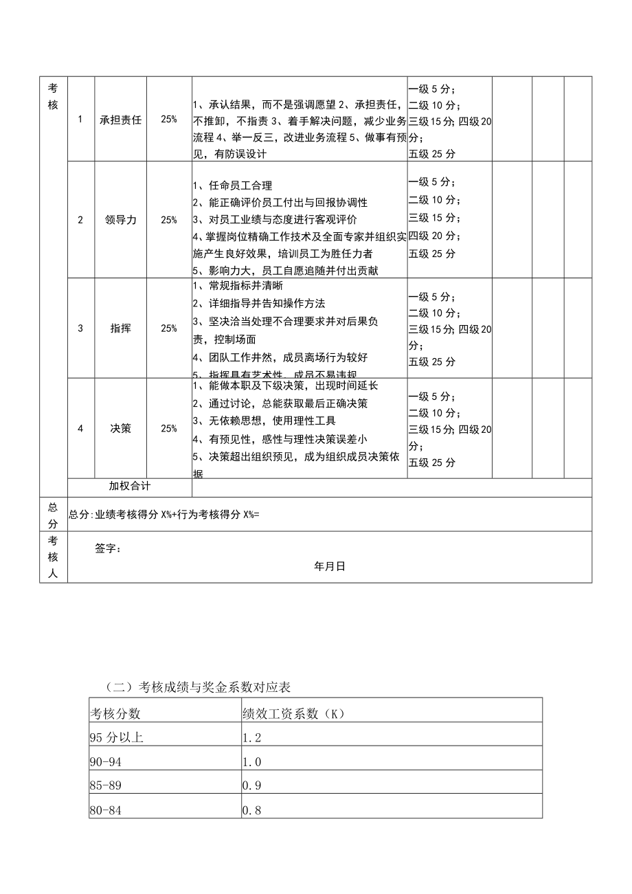 9目标责任书-分子公司总经理.docx_第3页