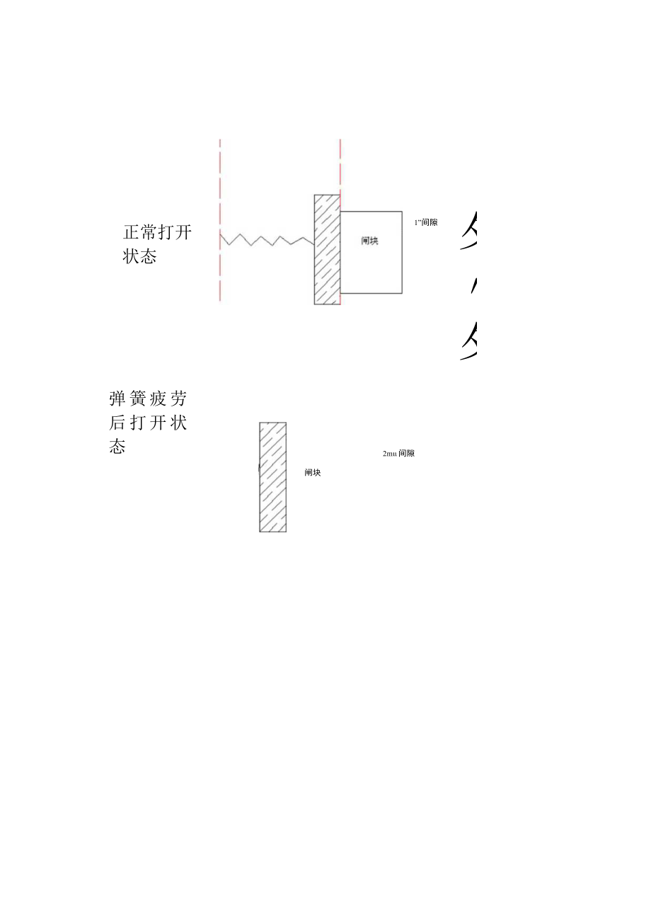 煤矿绞车闸间隙保护逻辑讲解.docx_第3页