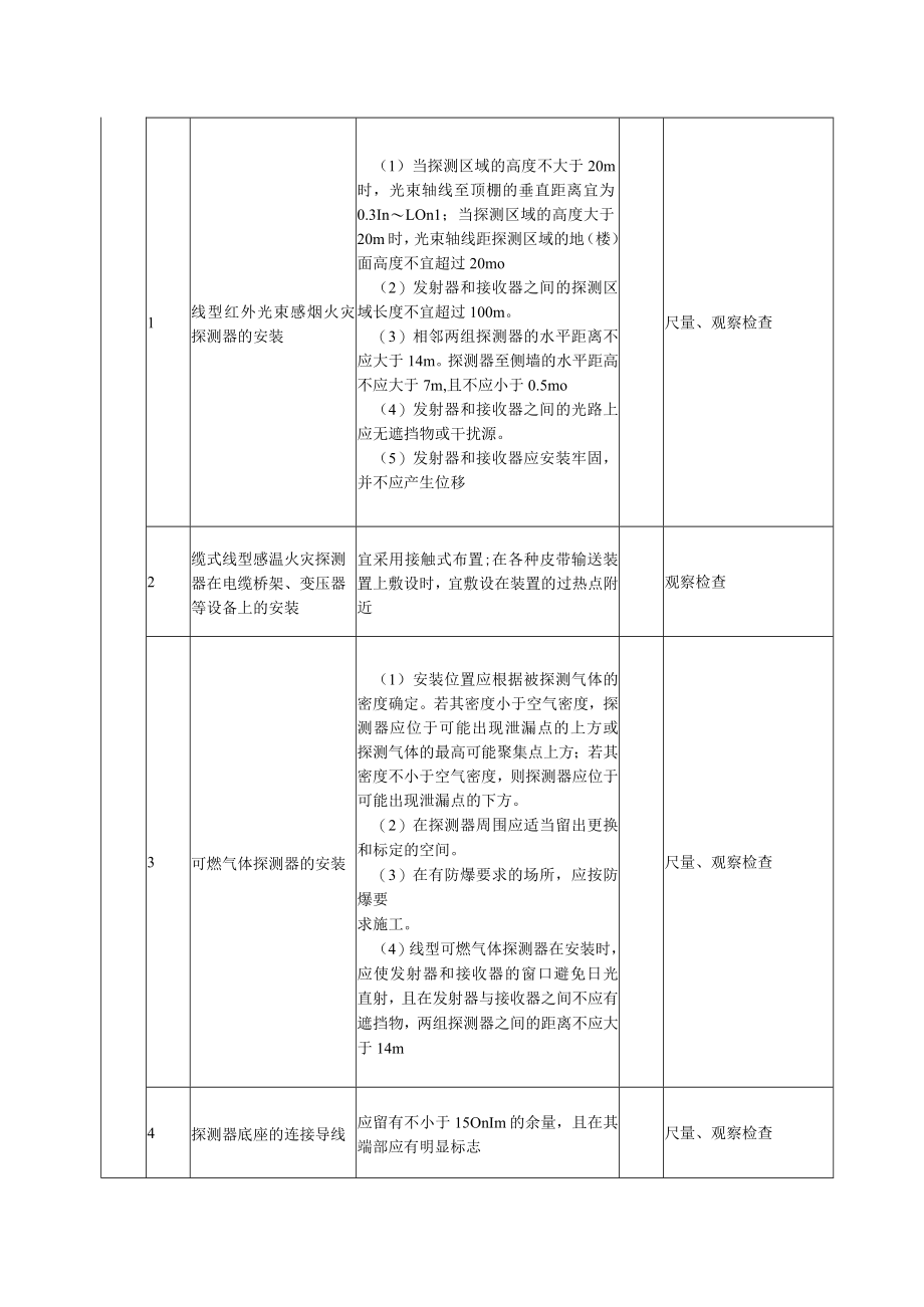 火灾自动报警系统火灾探测器安装质量标准及检验方法.docx_第3页