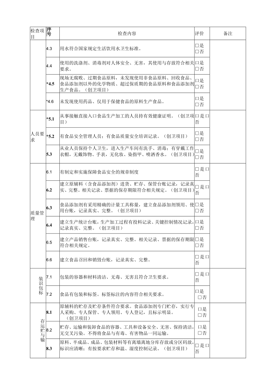 食品生产加工小作坊监督检查表.docx_第2页