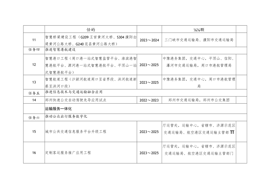 河南省交通运输数字化转型行动计划（2023-2025年）重点任务.docx_第2页