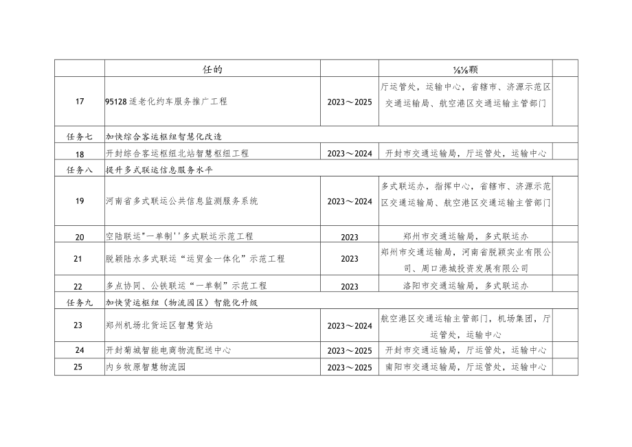 河南省交通运输数字化转型行动计划（2023-2025年）重点任务.docx_第3页