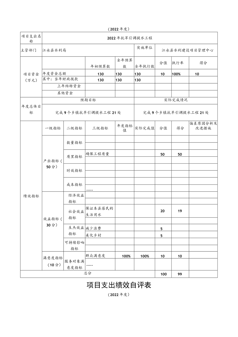 项目支出绩效自评表.docx_第3页