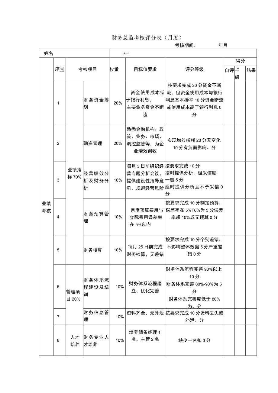 3财务总监考核表.docx_第1页