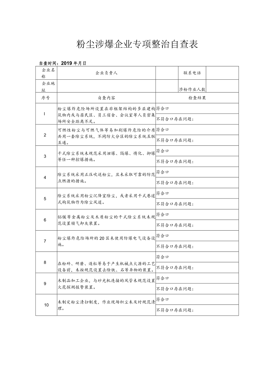 粉尘涉爆企业执法检查表.docx_第2页