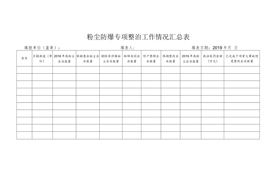 粉尘涉爆企业执法检查表.docx_第3页