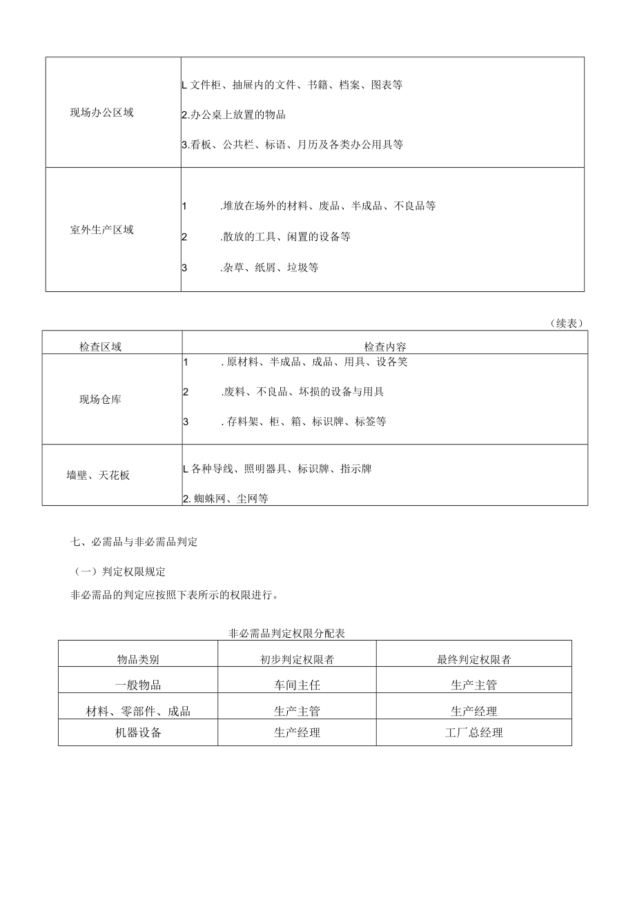 5S活动推行管理方案.docx_第2页