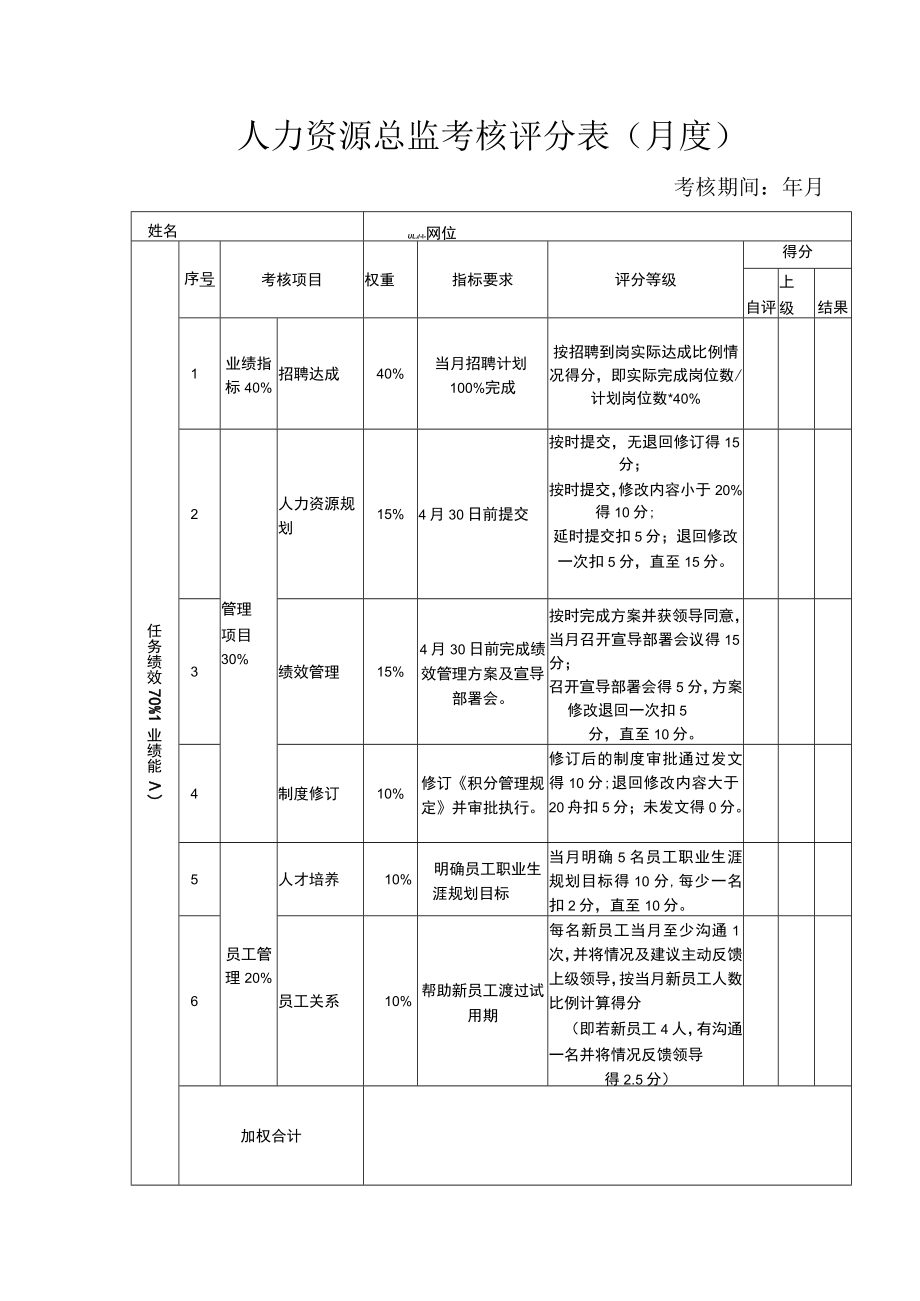 人力资源部各岗位考核表.docx_第1页