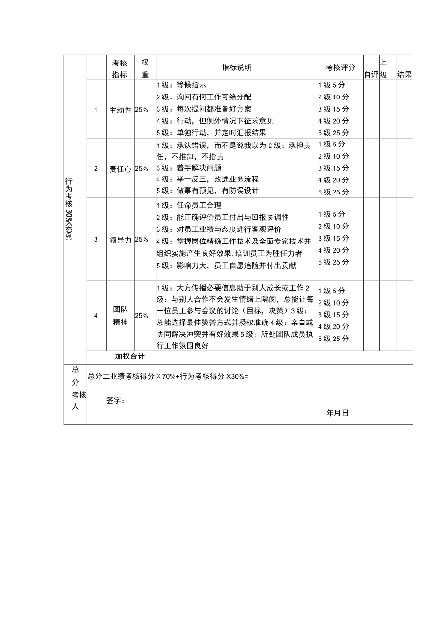 人力资源部各岗位考核表.docx_第2页