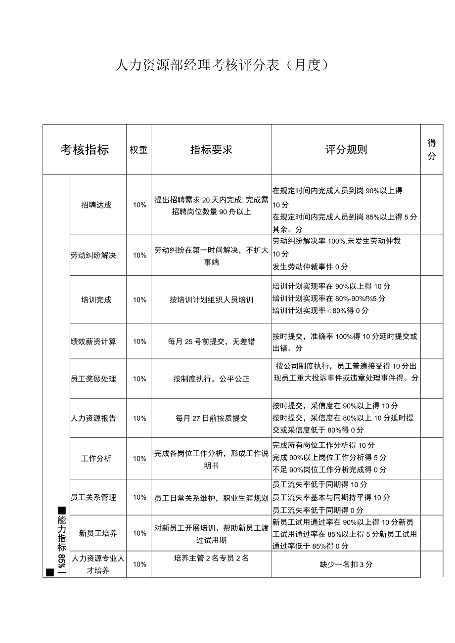 人力资源部各岗位考核表.docx_第3页