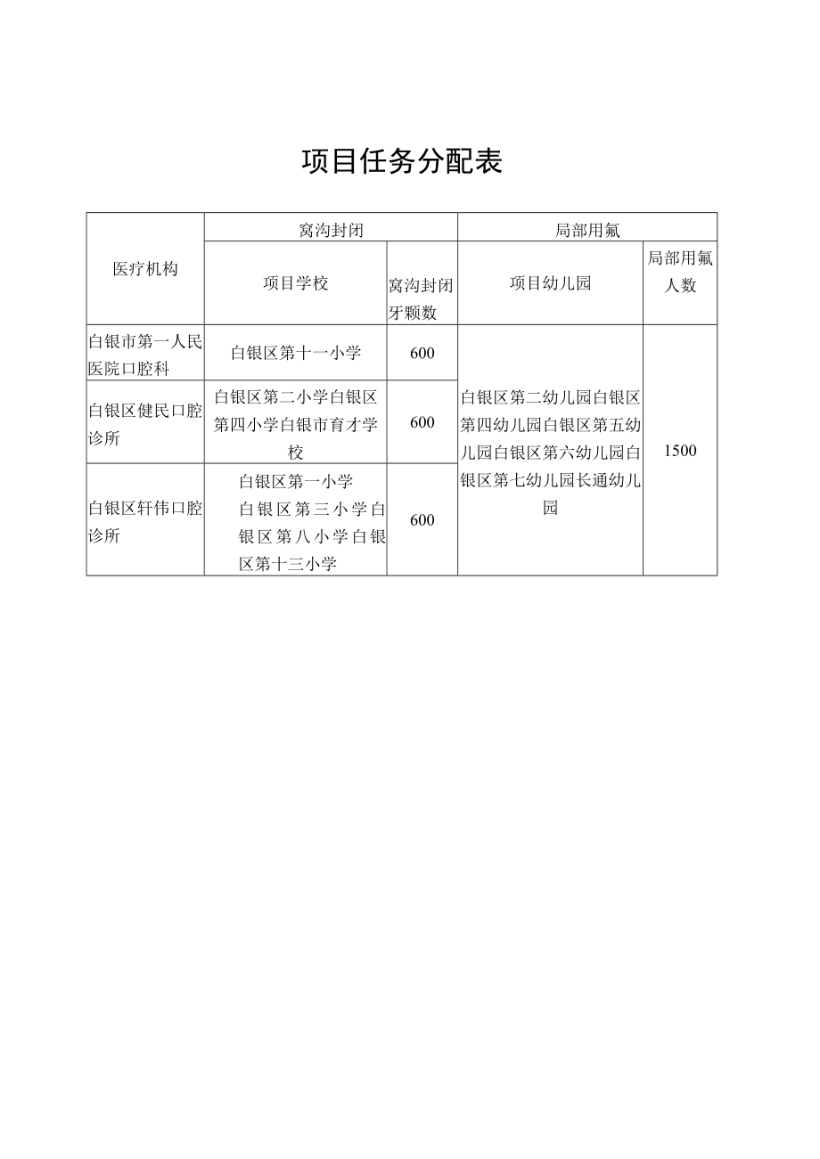 项目任务分配表.docx_第1页