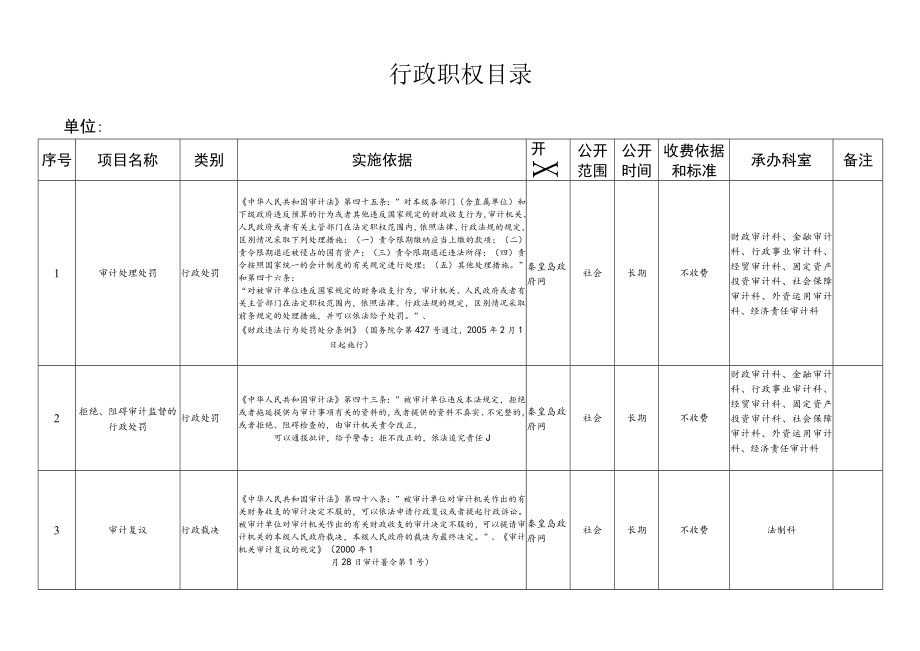 行政职权目录.docx_第1页