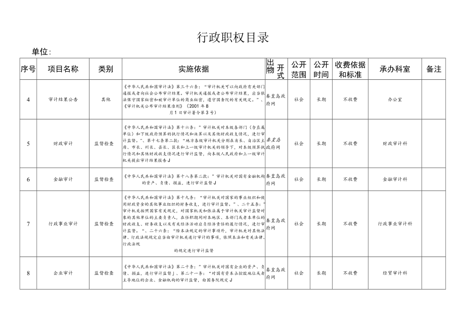 行政职权目录.docx_第2页