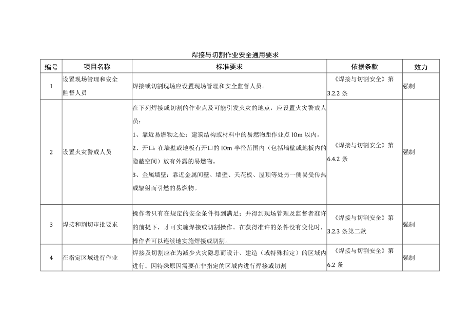 焊接与切割作业安全通用要求.docx_第1页