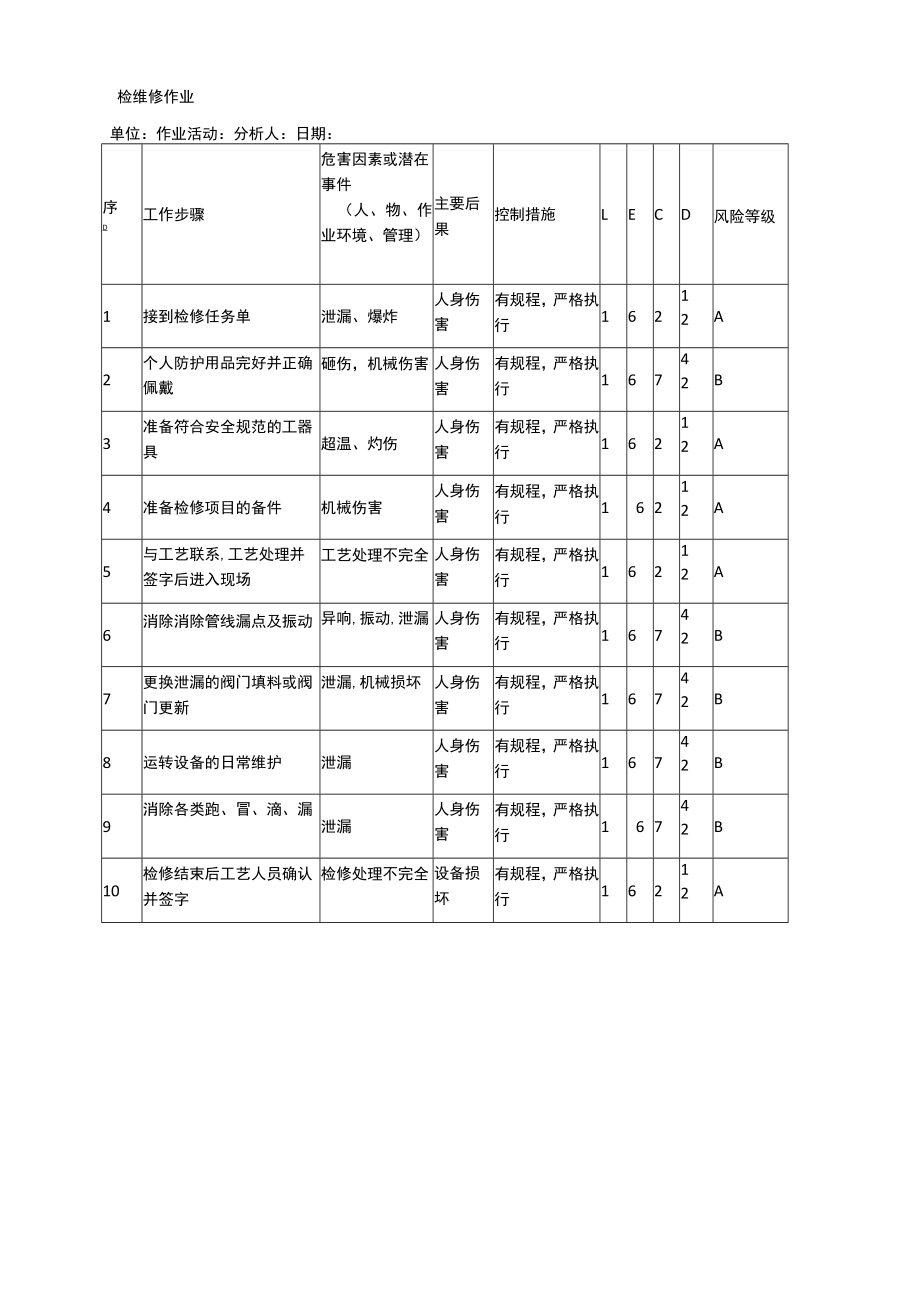 检维修作业危害分析（JHA）记录表.docx_第1页