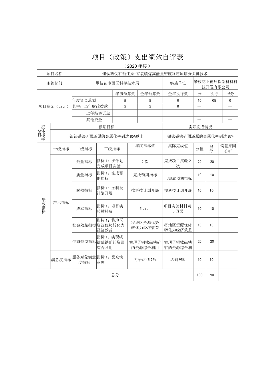 项目政策支出绩效自评表.docx_第1页