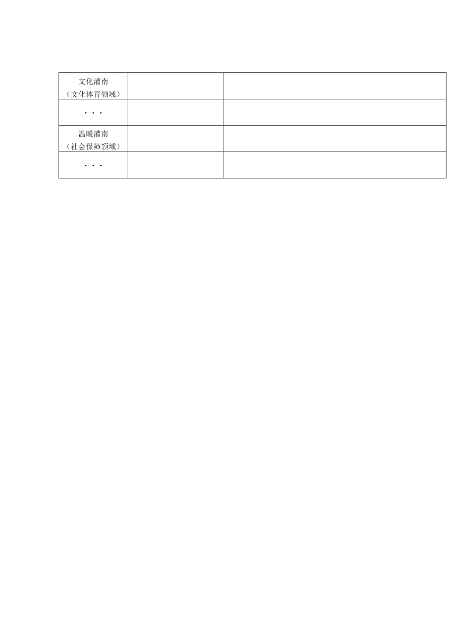 灌南县2023年民生实事项目建议表.docx_第2页