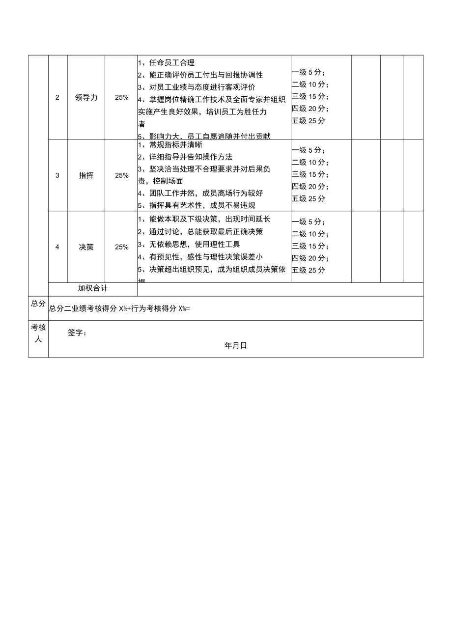 年度绩效考核表（CEO.CFO）.docx_第2页