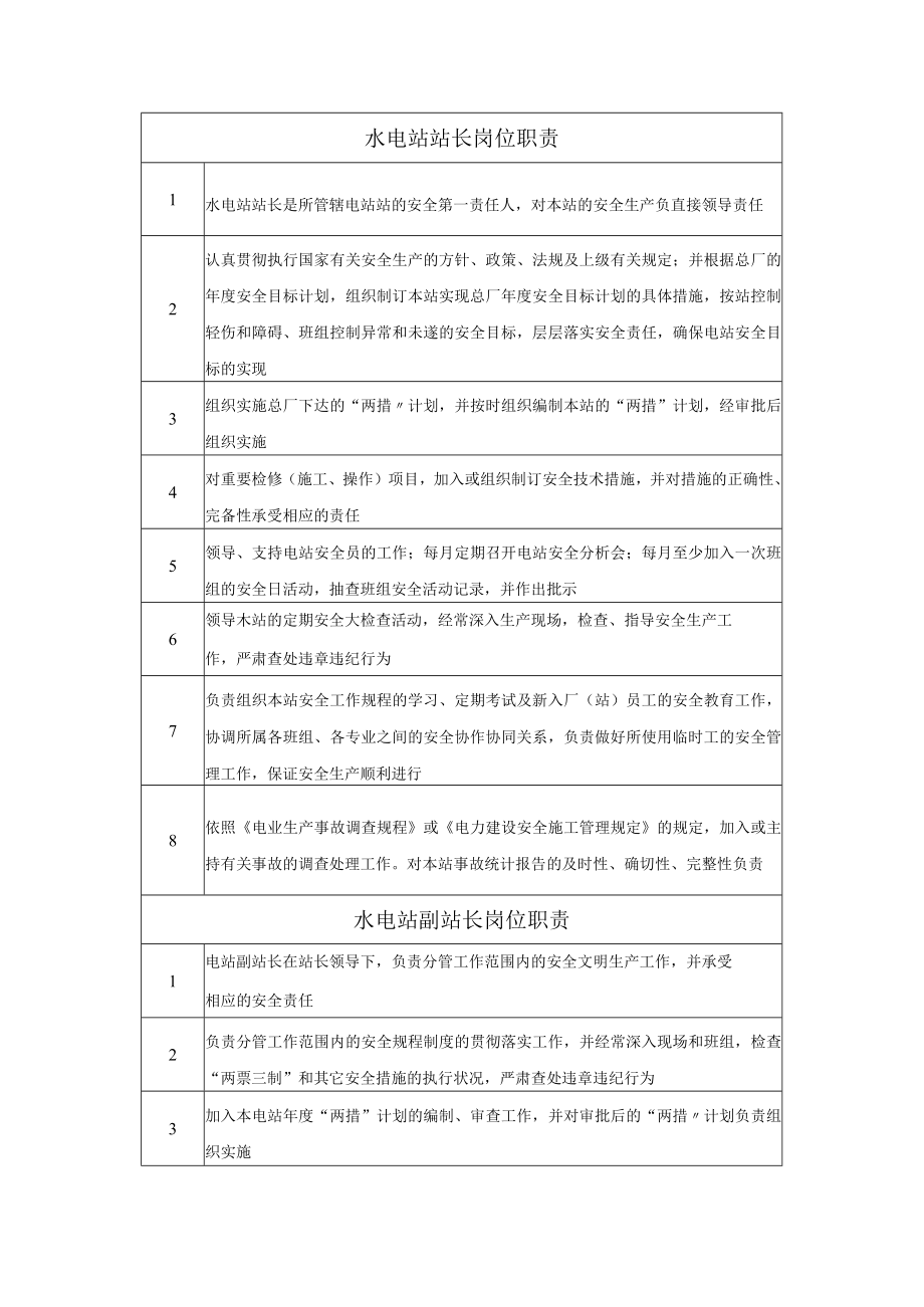 水电站各级人员岗位职责.docx_第1页