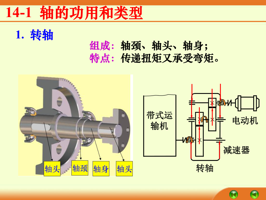 机械设计基础(第五版)讲义.ppt_第3页