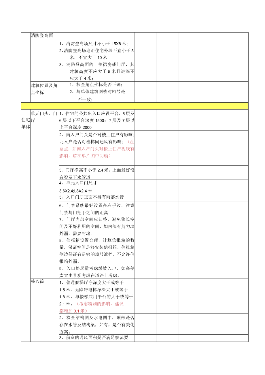 浙江公司项目自审表.docx_第2页