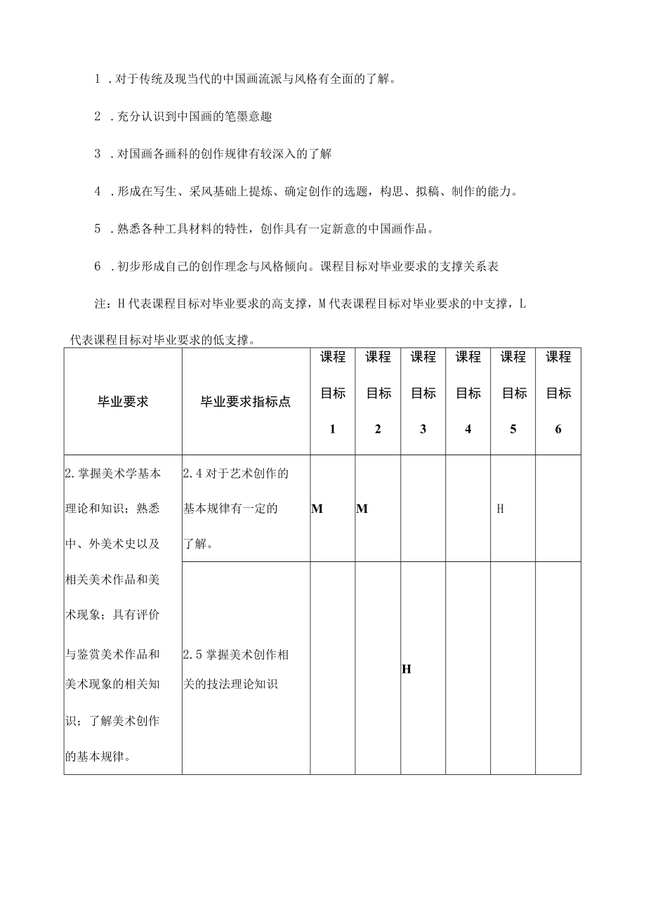 《美术学毕业创作》（中国画方向）教学大纲.docx_第2页