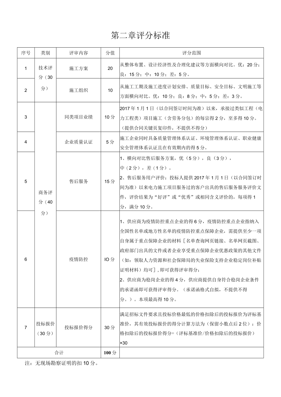 第一章用户需求书.docx_第2页